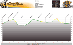 Höhenprofil S-Charl - Livigno (IT) Tag 3