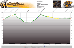 Höhenprofil S-Charl (CH) - Lago di S.Giacomo Tag 3