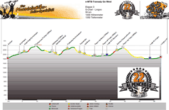 Höhenprofil S-Charl - Livigno (IT) Tag 3