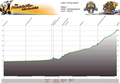 Höhenprofil Zillertal - Schlegeissee (1800m) Tag 1