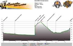 Höhenprofil Vinschgau - Ultental Tag 4