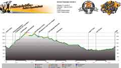 Höhenprofil Ultental - Vale di Sole  Tag 5