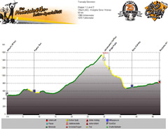 Höhenprofil Feistritz a.d. Gail (AT)) - Kranjska Gora (SL) Tag 1