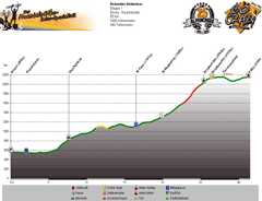 Höhenprofil Brixen - Raschötzalm (2164 m) Tag 1