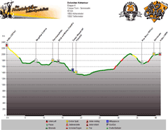 Höhenprofil Cinque Torri - Sennesalm (1980m) Tag 4