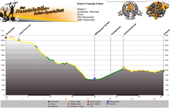 Höhenprofil Leukerbad - Rhonetal (CH) Tag 1