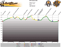 Höhenprofil GPS S-charl - Livigno (IT) Tag 3