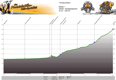 Höhenprofil Zillertal - Schlegeissee (1800m) Tag 1