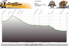 Höhenprofil Schlegeissee - Sterzing (935m) Tag 2