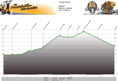 Höhenprofil Sterzing - Waltental (1436m) Tag 3