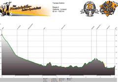 Höhenprofil Waltental - Kurtasch (332m) Tag 4