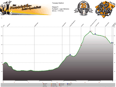 Höhenprofil Kurtasch - Lago Molveno (864m) Tag 5
