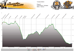 Höhenprofil Lago Molveno - Gardasee (65m) Tag 6